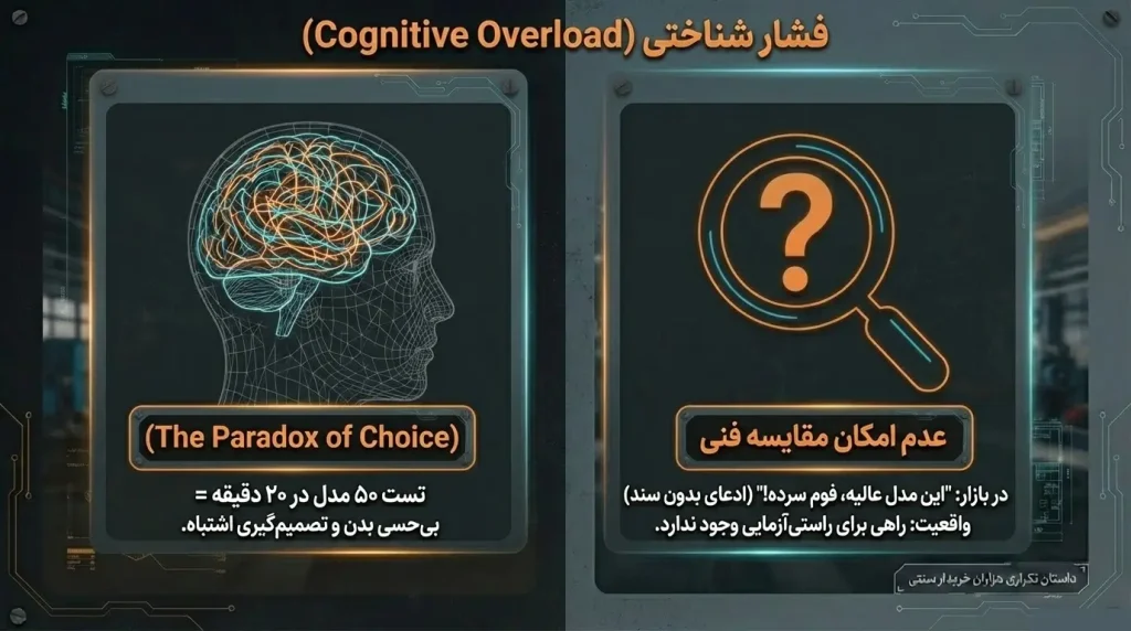 بازار های خرید صندلی اداری اداری