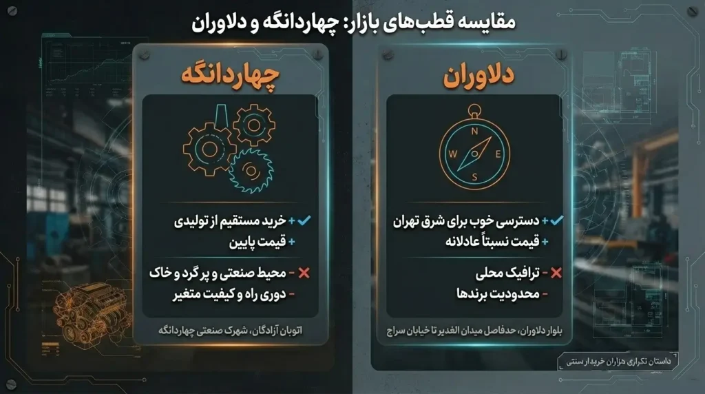 خرید صندلی اداری از چهاردانگه و دلاوران