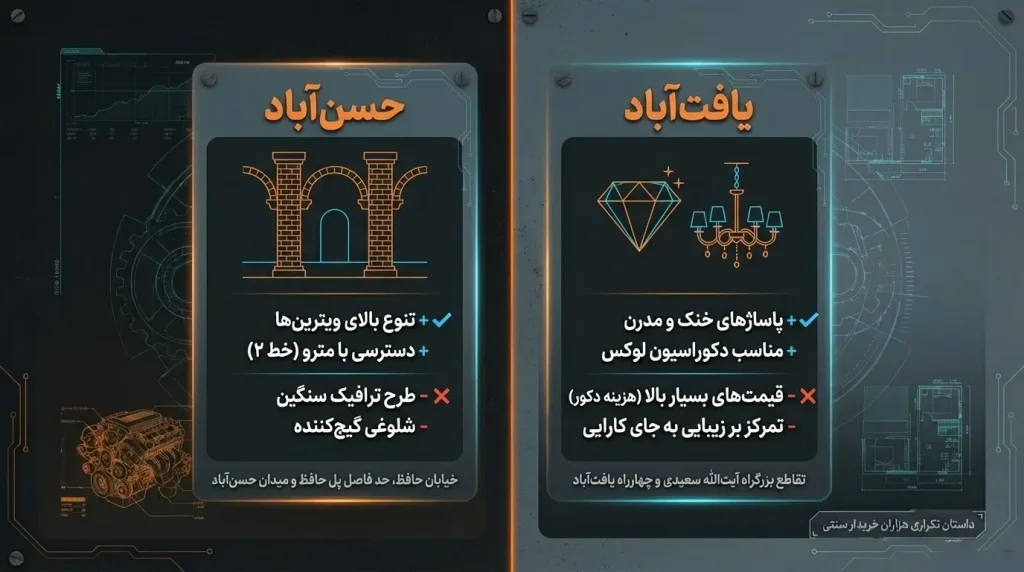 خرید صندلی اداری از حسن آباد و یافت آباد