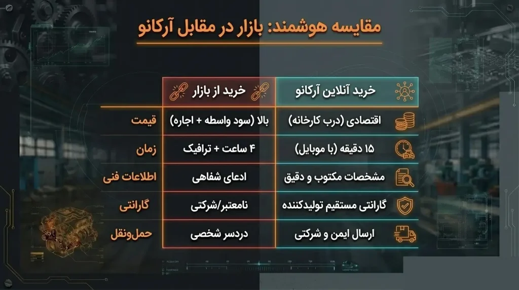 بورس خرید صندلی اداری تهران