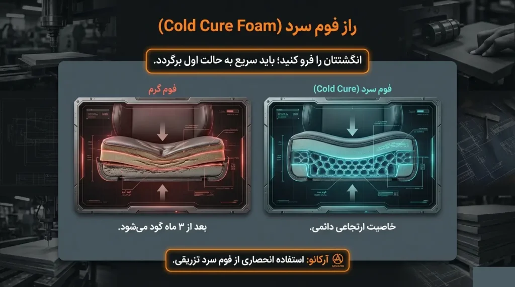 فرق فوم سرد با فوم گرد در خرید صندلی اداری