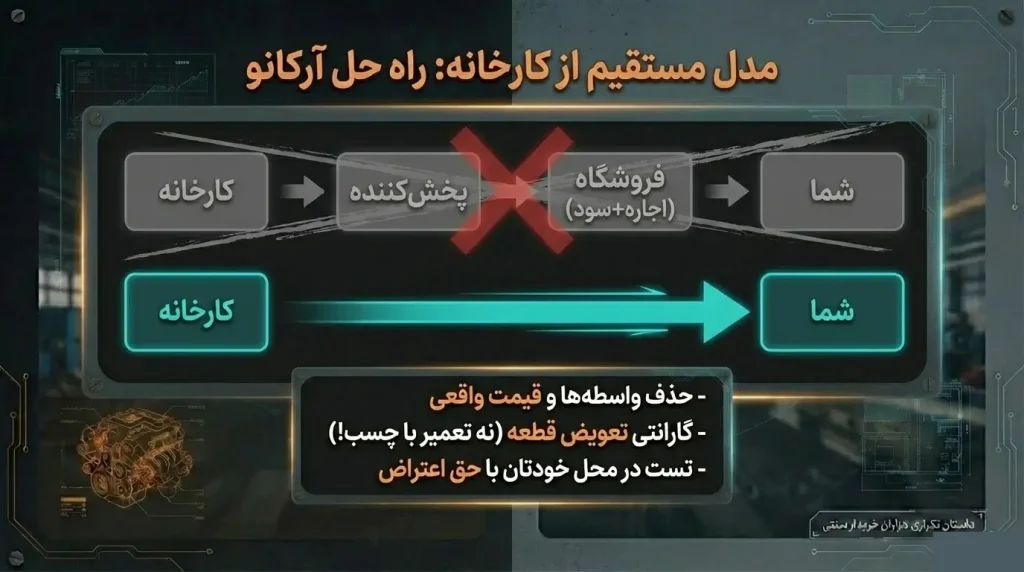خرید صندلی اداری از تولید کننده