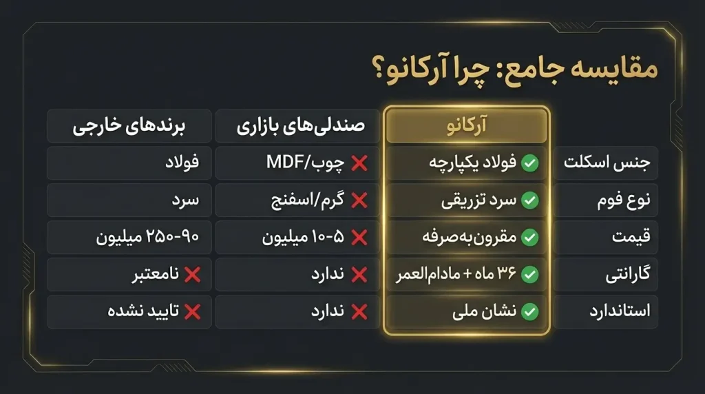 مقایسه صندلی گیمینگ ایرانی و خارجی