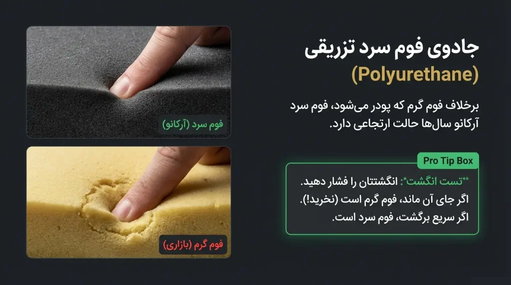 بهترین صندلی گیمینگ جهان و ایران