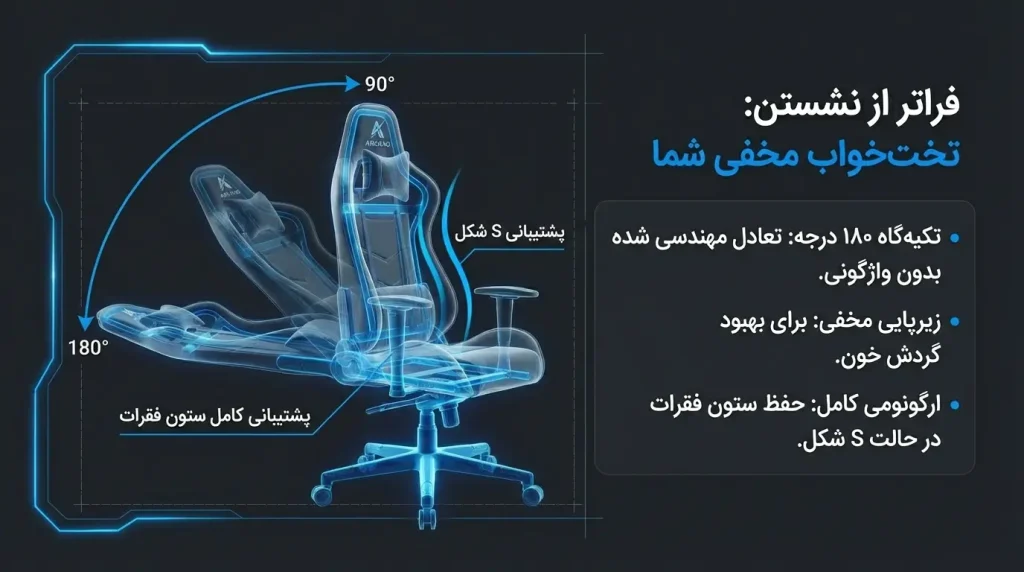 بهترین صندلی گیمینگ 2026